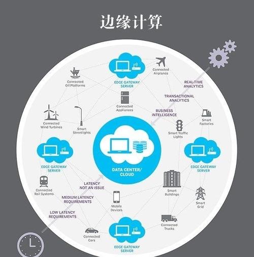 5G時(shí)代的運(yùn)營(yíng)商新法寶 分布式技術(shù)與邊緣計(jì)算的雙輪驅(qū)動(dòng)