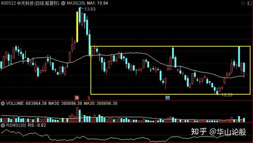 中興、中天、亨通、光迅 誰(shuí)主5G通信技術(shù)服務(wù)沉??？
