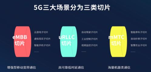 紫光展銳5G終端切片技術(shù) 榮獲2021年最佳創(chuàng)新突破獎(jiǎng)的通信里程碑