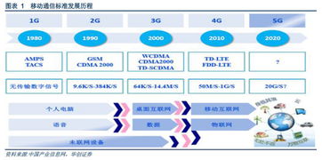 5G通信技術(shù) 開啟萬(wàn)物互聯(lián)新時(shí)代